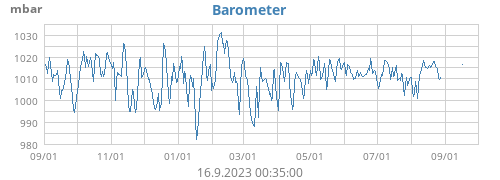 Barometer