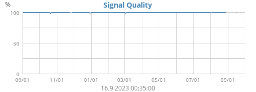 Signal Quality